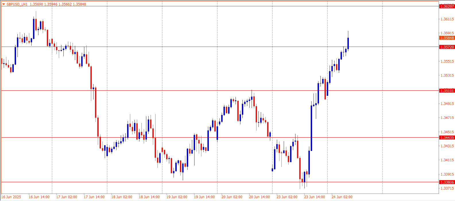 GBPUSD